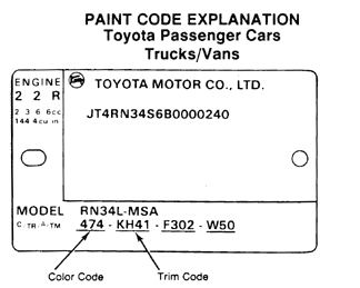 Toyota carina кузов номер кузова. где код краски тойота. Toyota corolla 2004 вин на кузове. табличка с вин тойота королла 2006г. Vin номер toyota camry v40 2008.